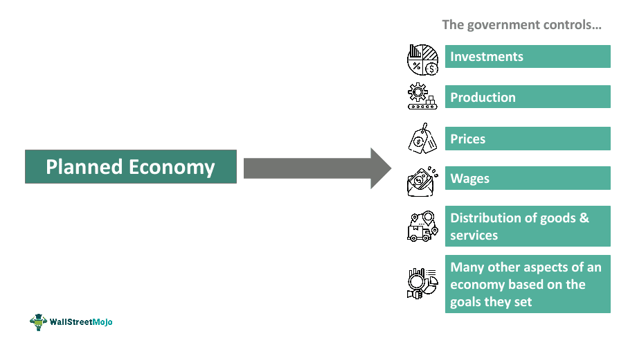 Planned Economy