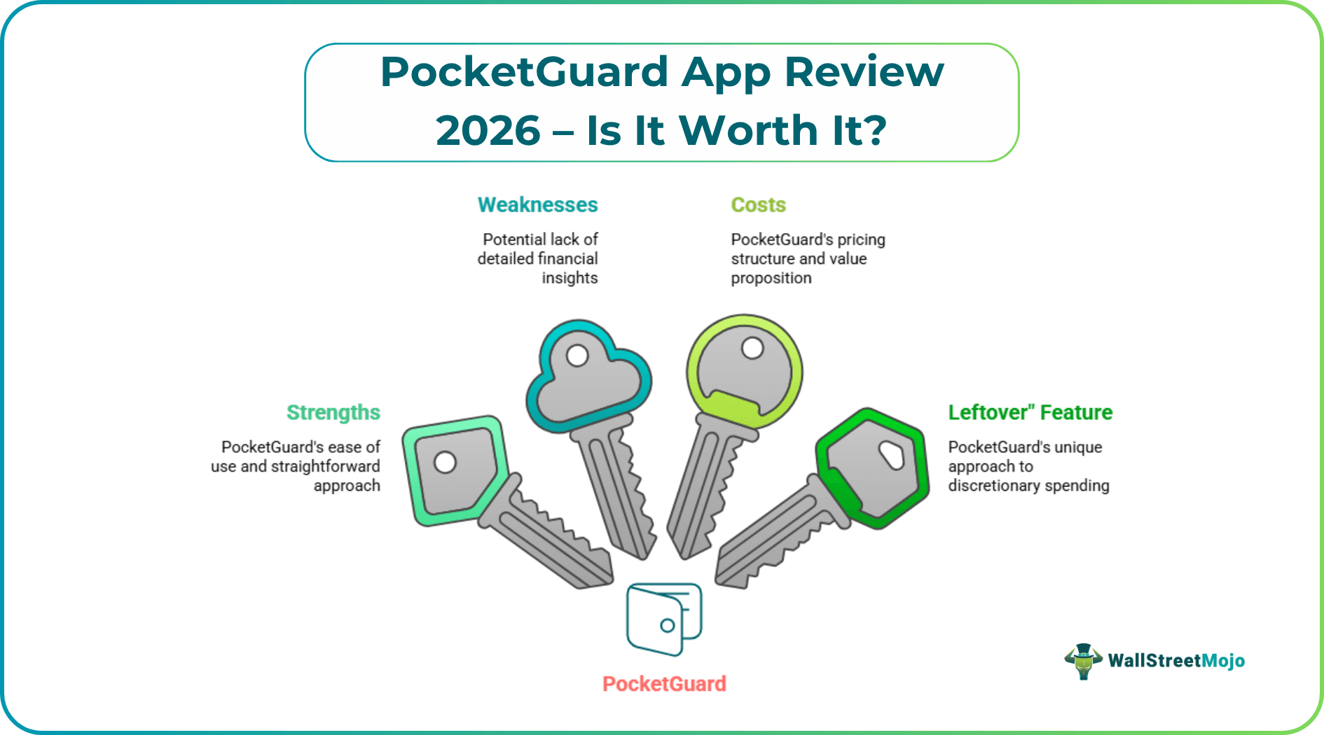 PocketGuard App Review 2026 โ Is It Worth It