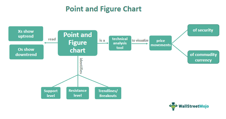 Point And Figure Chart
