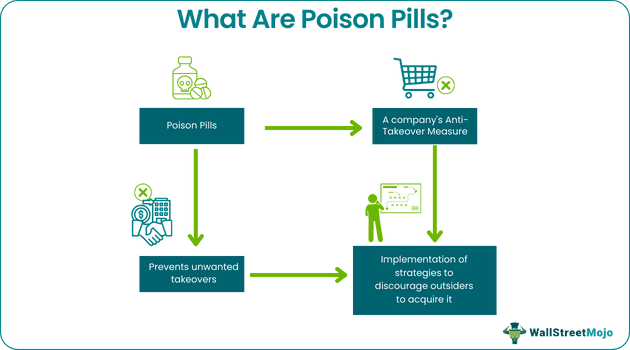 Poison Pills