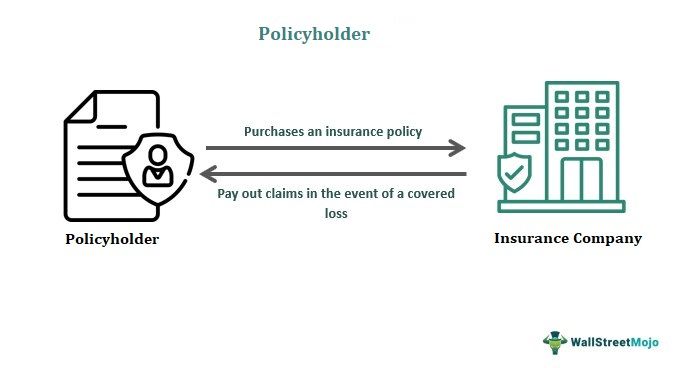 Policyholder