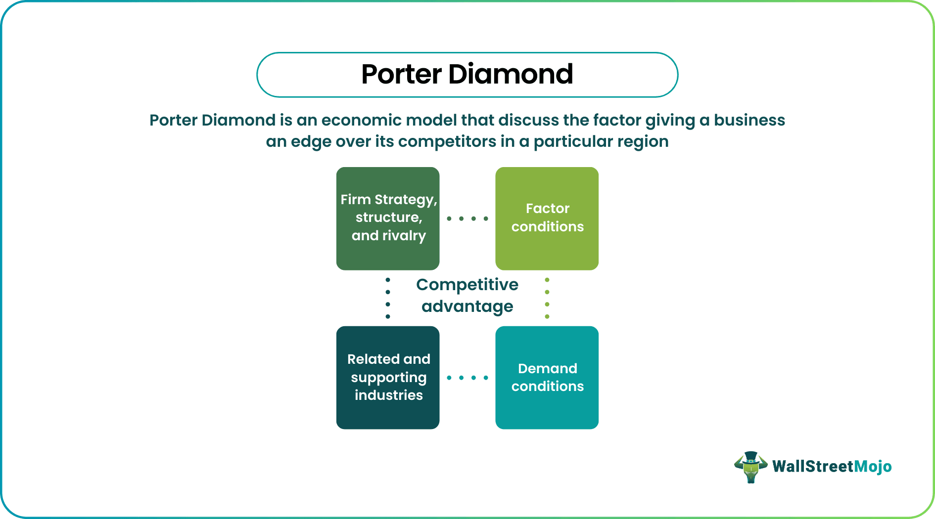 Porter Diamond