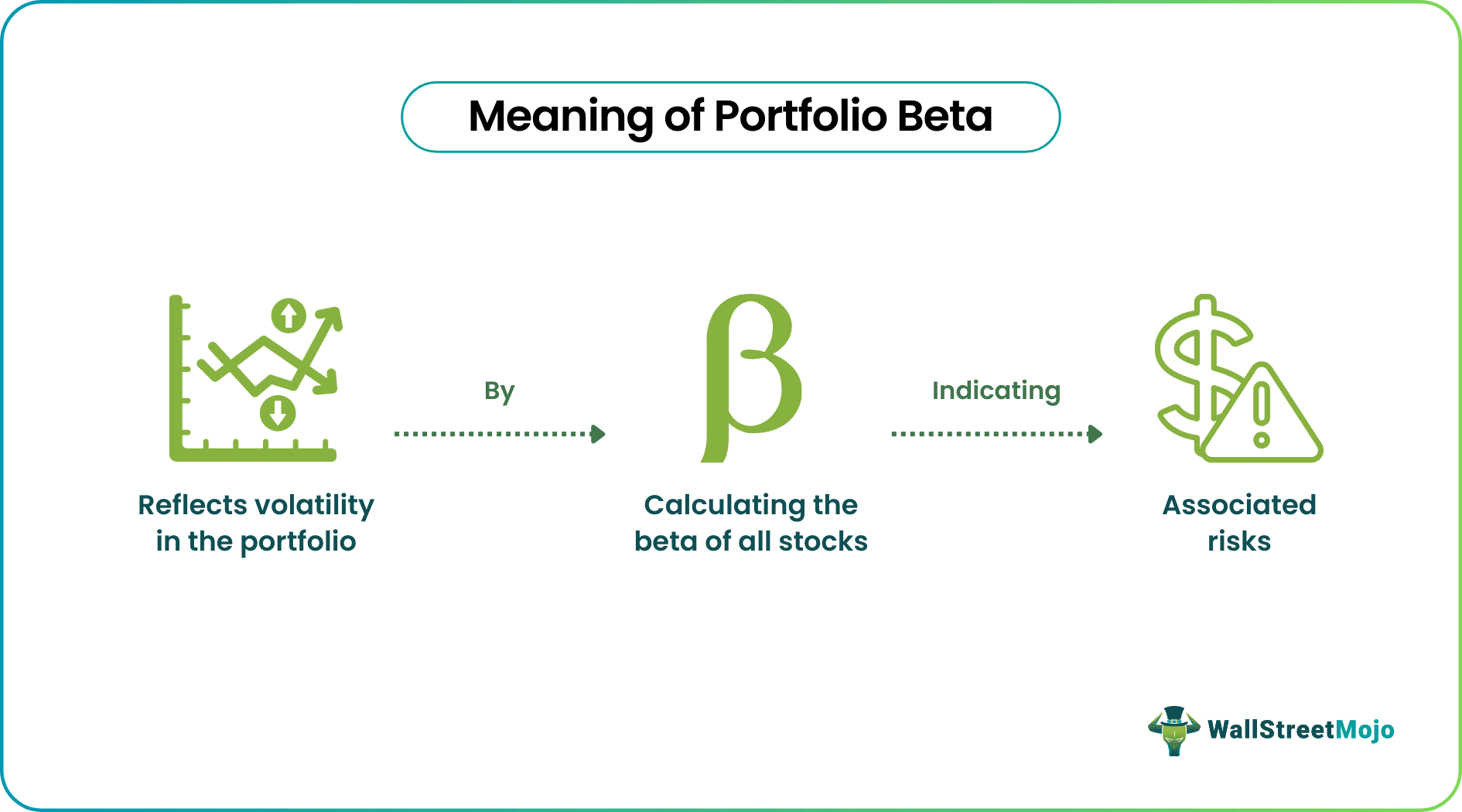 Portfolio Beta