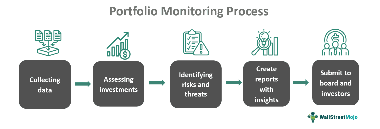 Portfolio Monitoring
