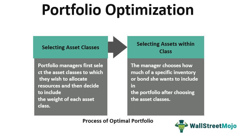 Portfolio Optimization