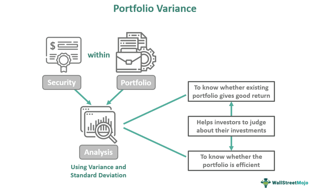 Portfolio Variance