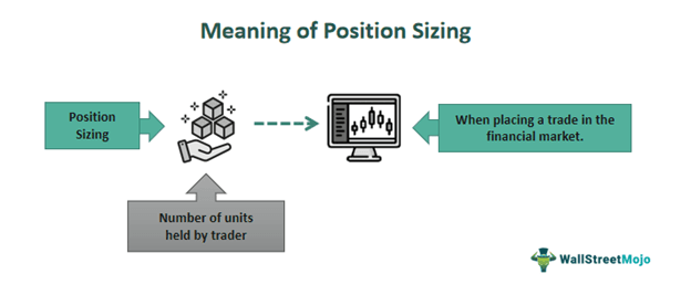 Position Sizing