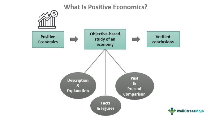 Positive Economics