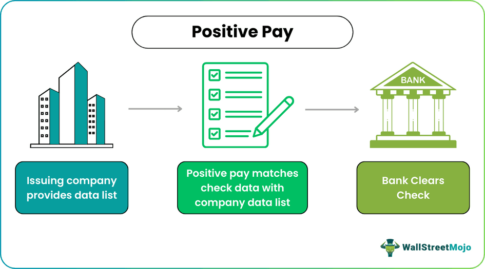 Positive Pay System