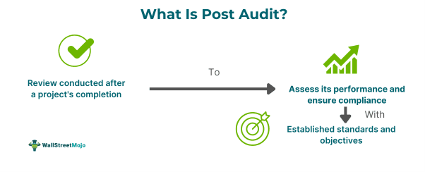 Post Audit Meaning