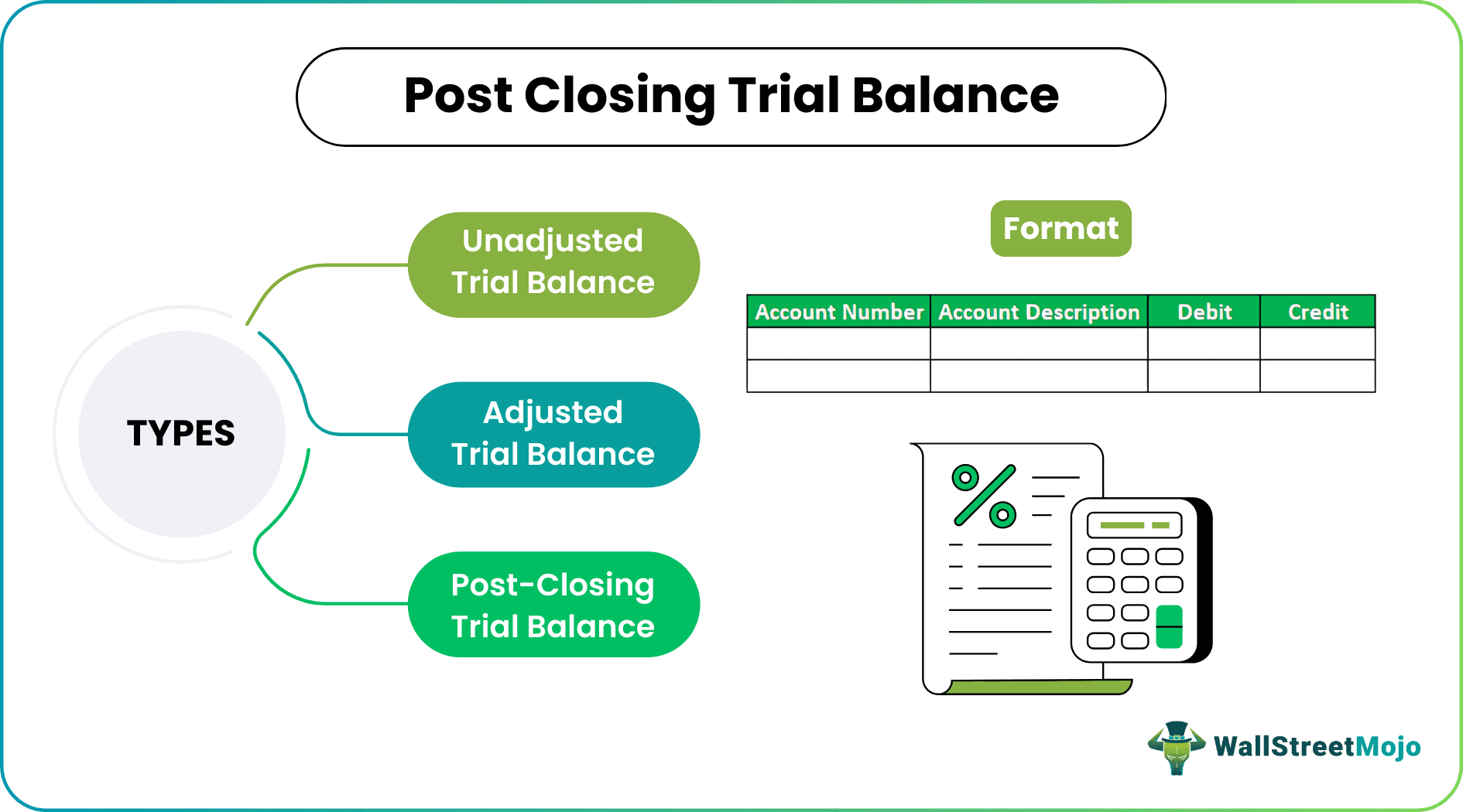 Post Closing Trial Balance