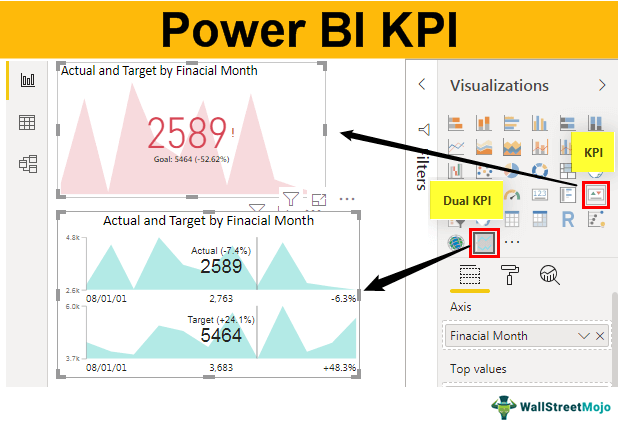 Power BI KPI