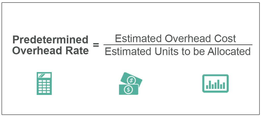 Predetermined Overhead Rate