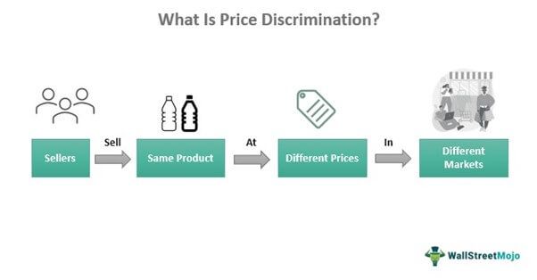 Price Discrimination