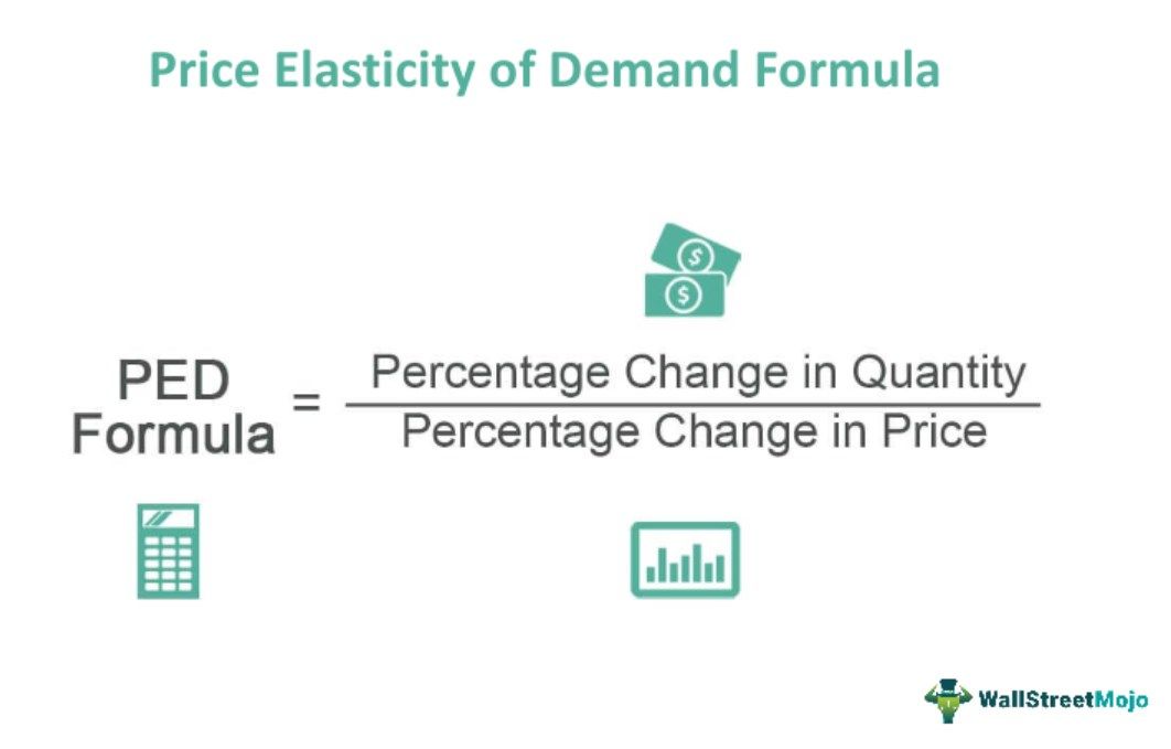 Price Elasticity of Demand Formula