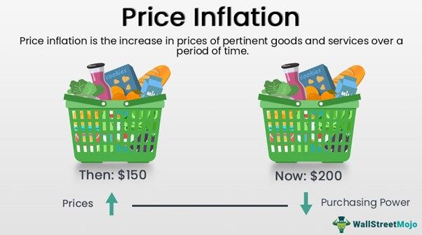 Price Inflation