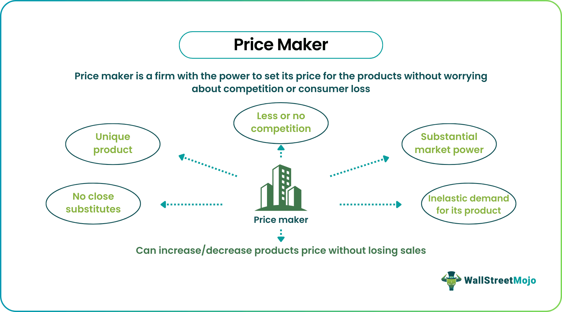 Price Maker