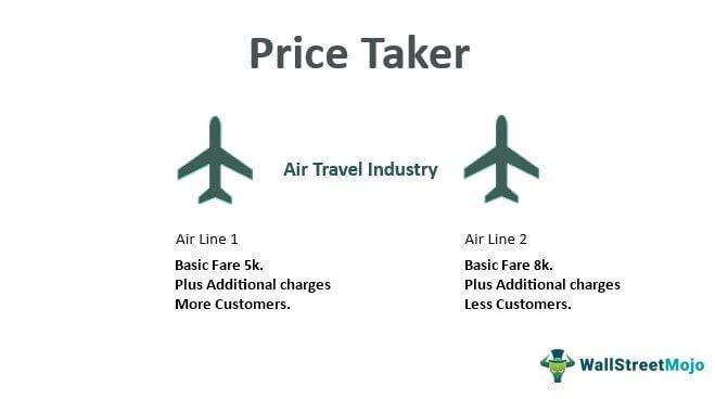 Price Takers