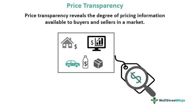 Price Transparency