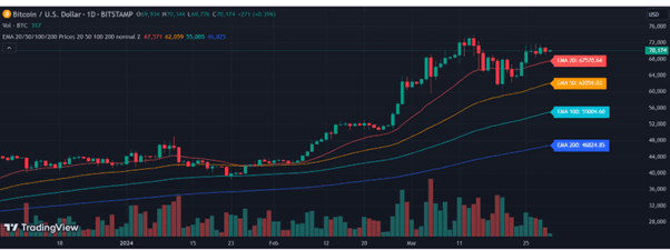 Price Trend - Exponential Moving Average (EMA).png