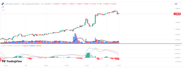 Price Trend - Moving Average Convergence And Divergence (MACD).png