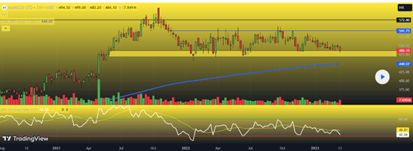 Price Trend - Sideways.png