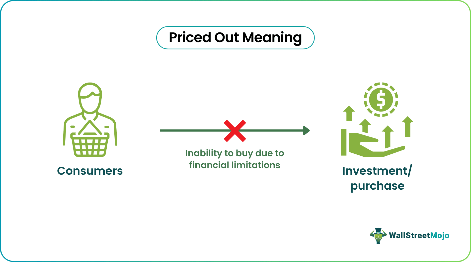 Priced Out