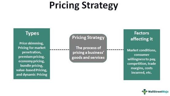 Pricing Strategy