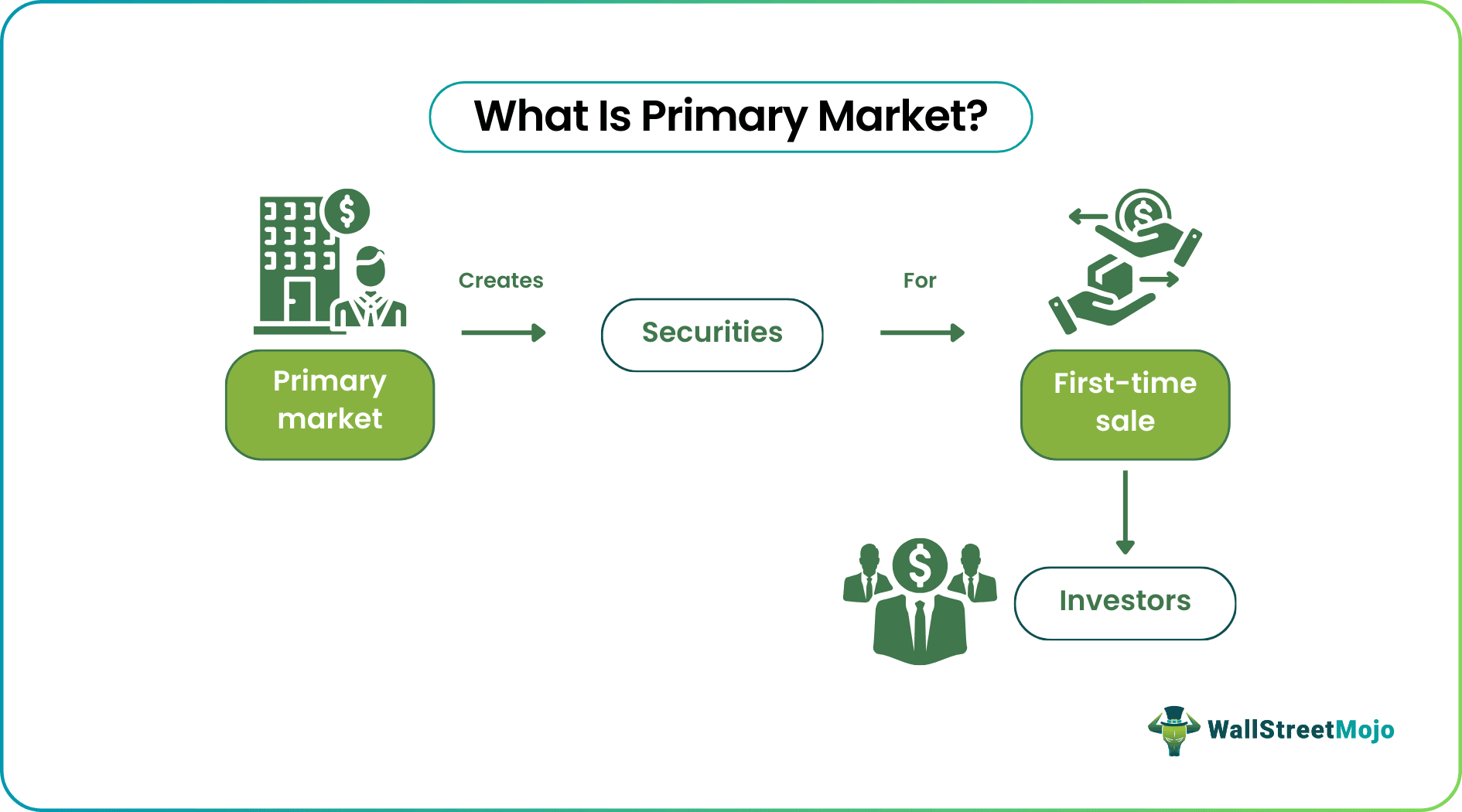 Primary Market