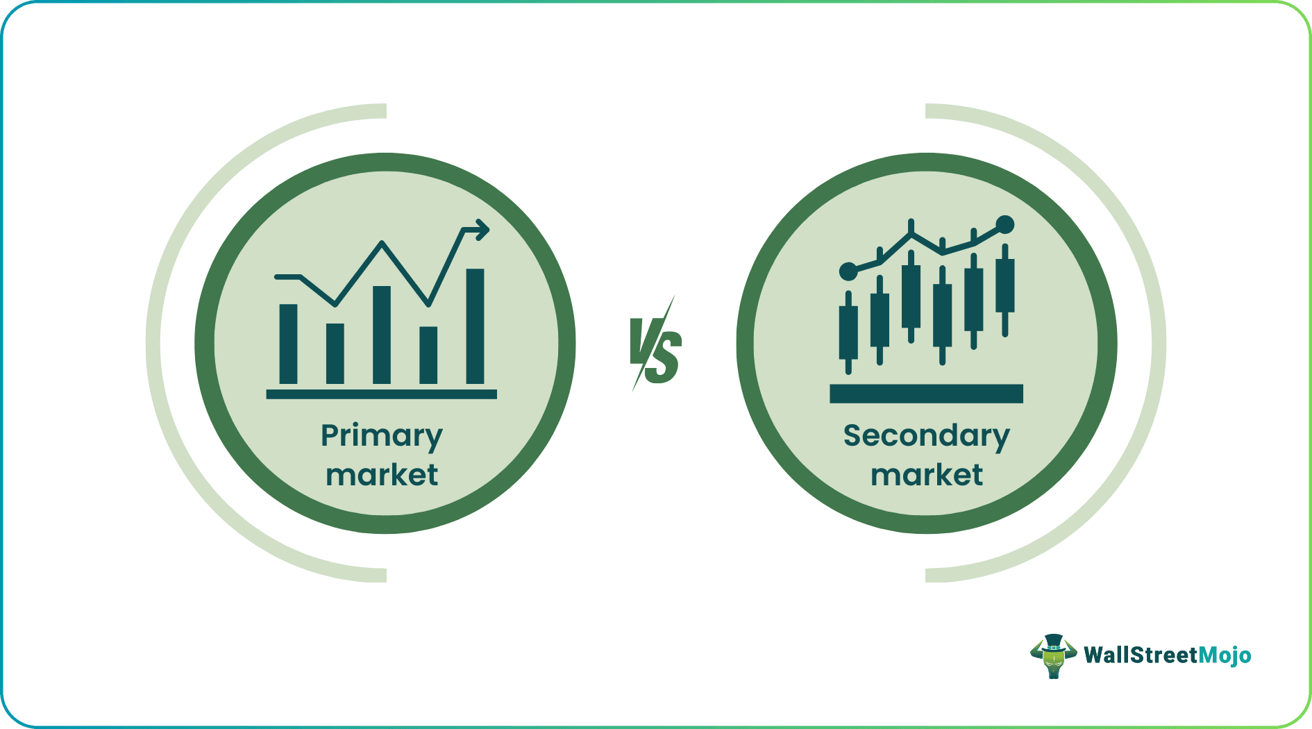 Primary Market vs Secondary Market