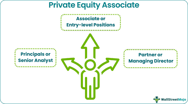 Private Equity Associate - roles