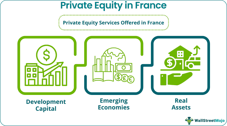 Private Equity in France