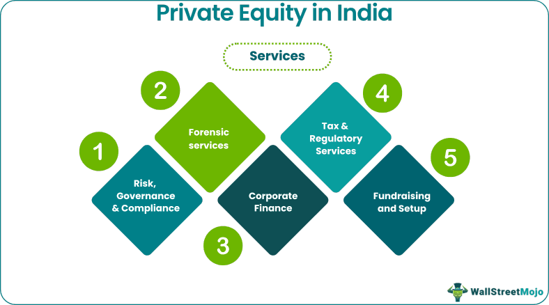 Private Equity in India