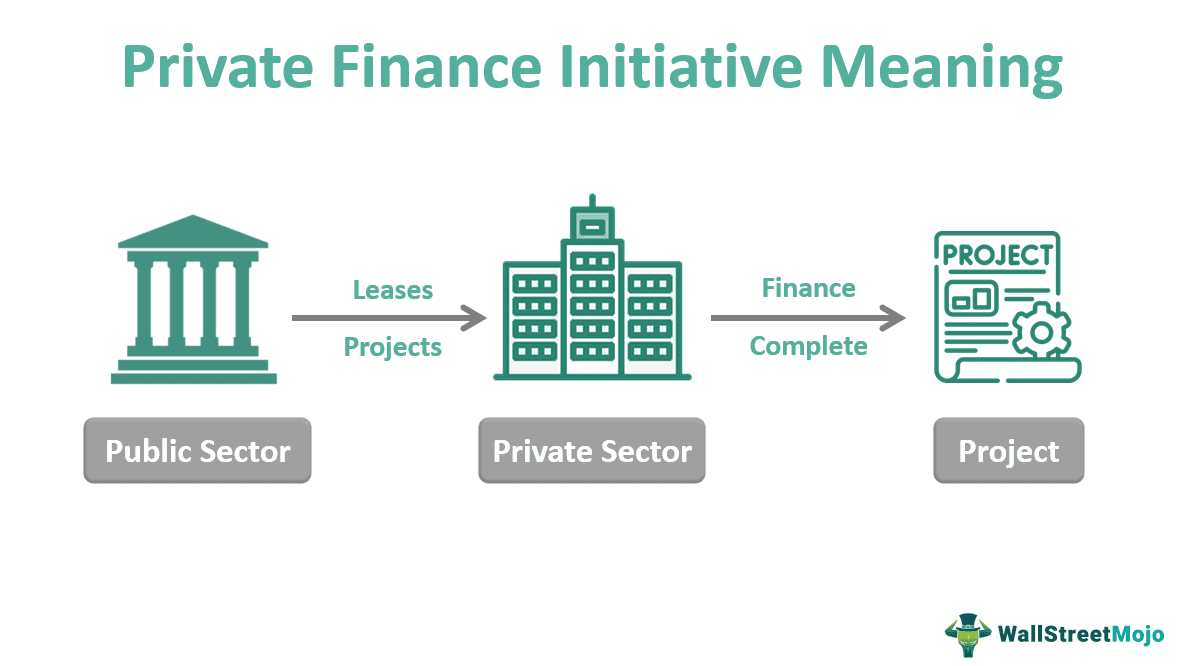 Private Finance Initiative