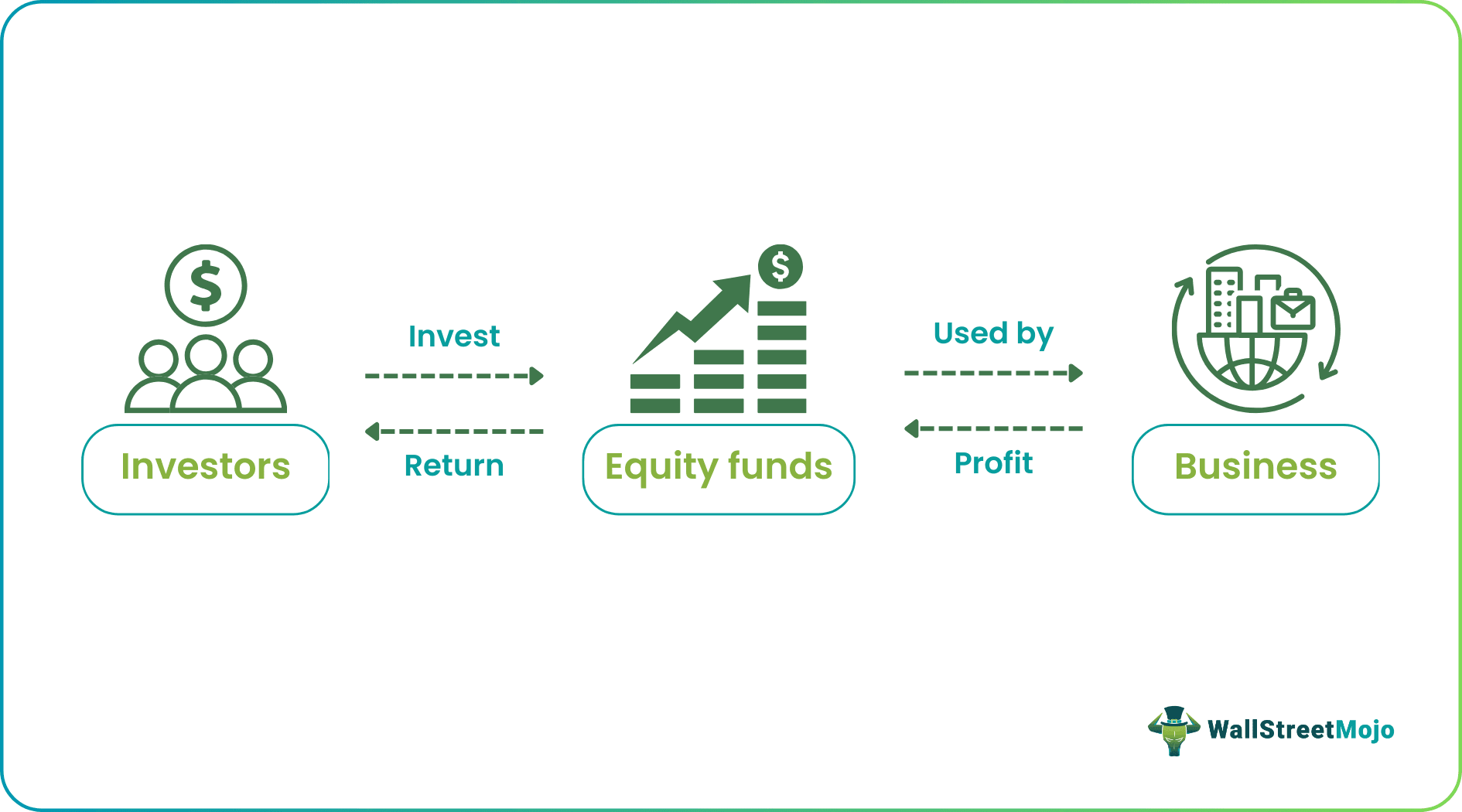 Private Investment in Public Equity (PIPE)