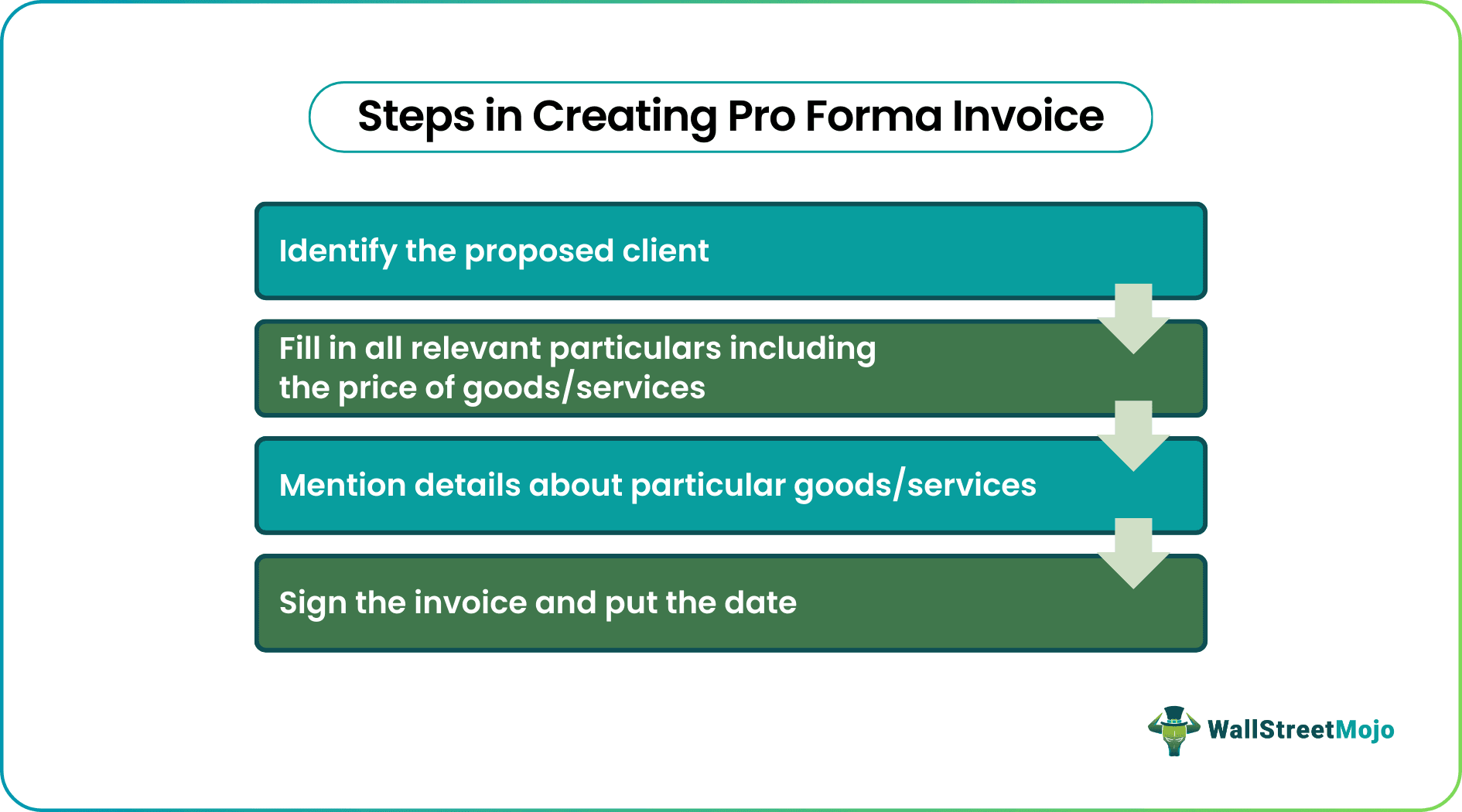 Pro Forma Invoice