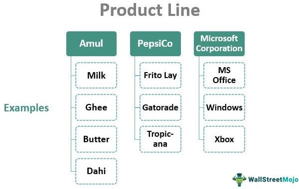 Product Line
