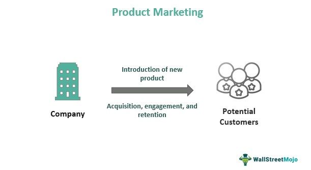 Product Marketing