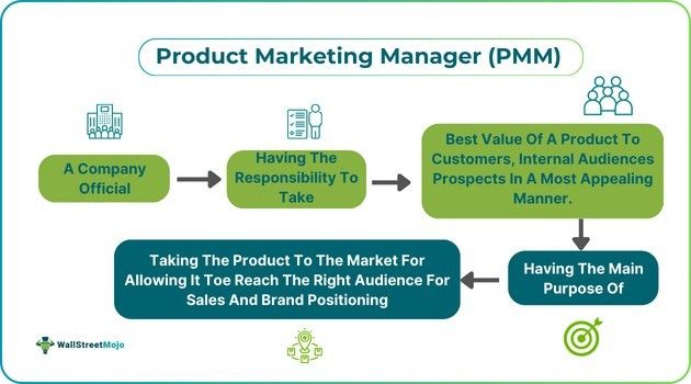 Product Marketing Manager