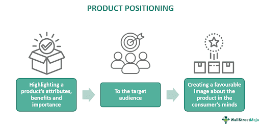 Product Positioning