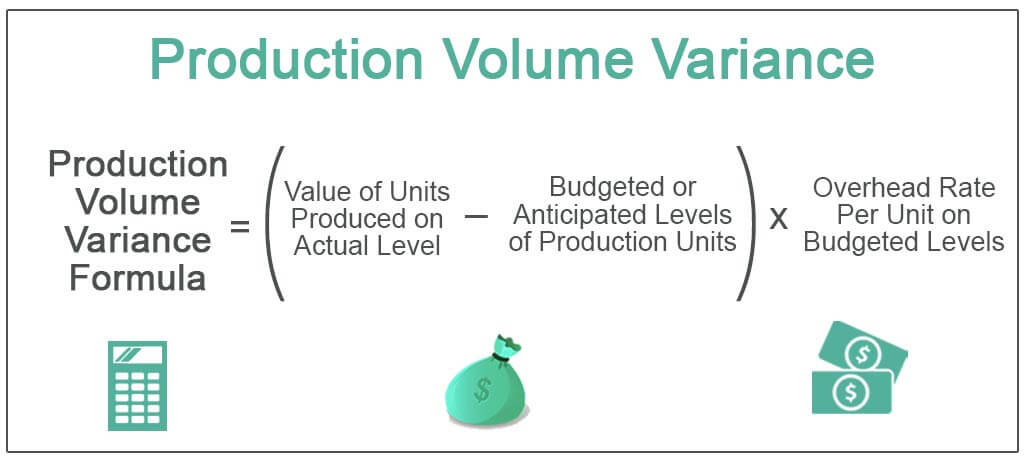 Production Volume Variance