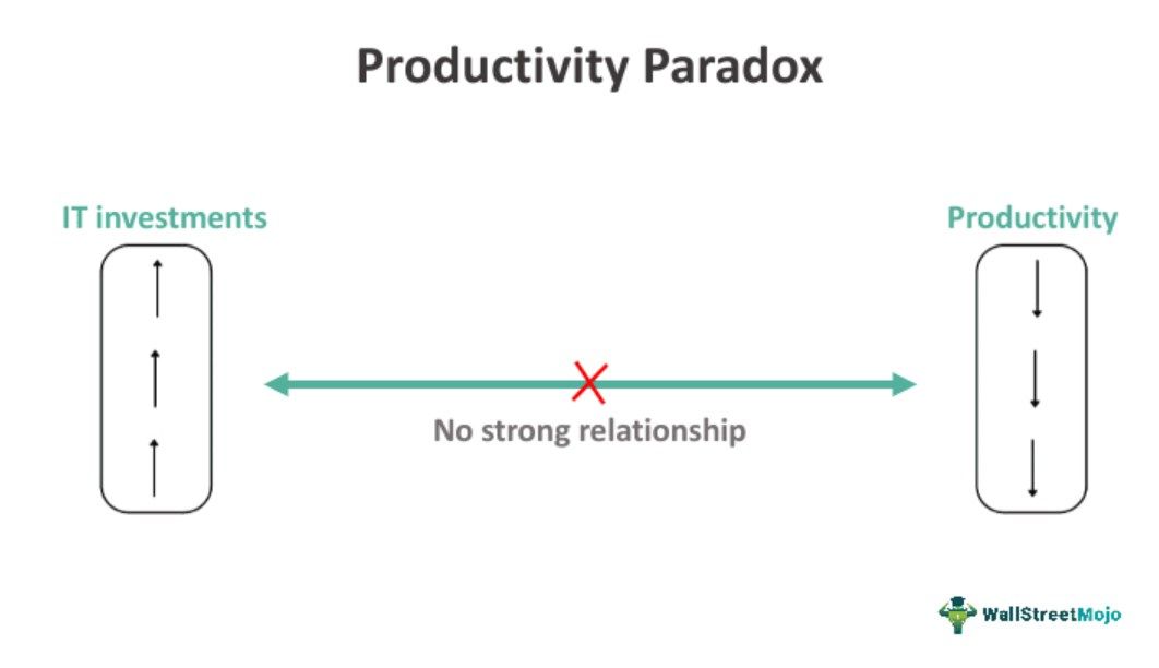 Productivity Paradox