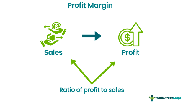 Profit Margin