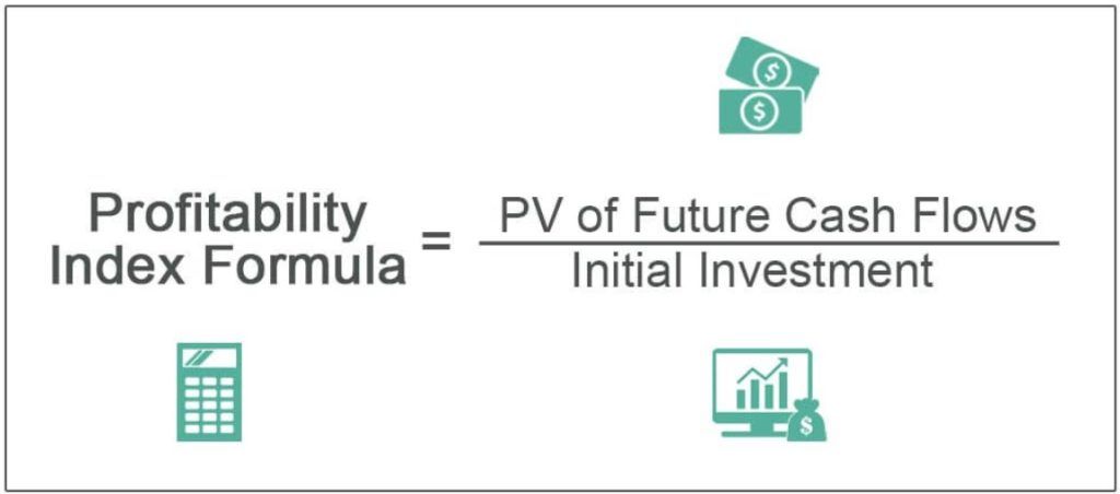 Profitability Index Formula