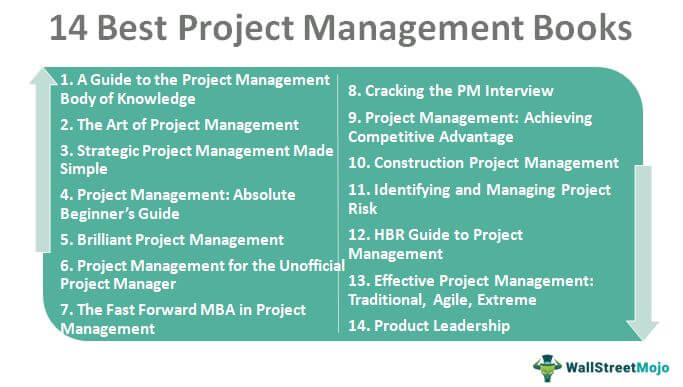 Project Management Books