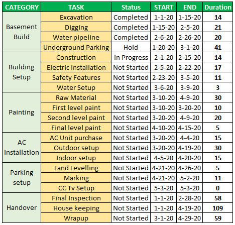 Project Timeline Template Part 2