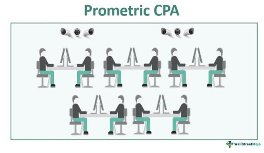 Prometric CPA