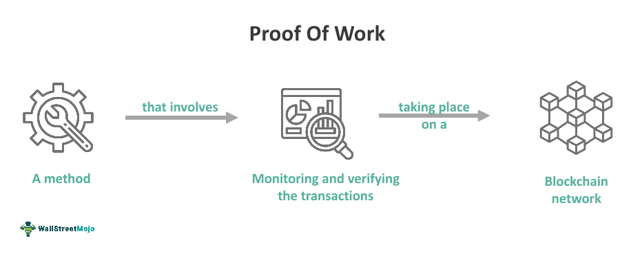 Proof Of Work