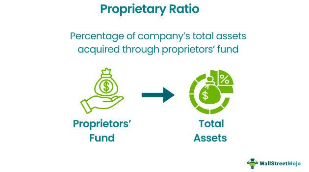 Proprietary Ratio
