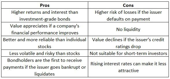 Pros-and-cons-of-a-junk-bond